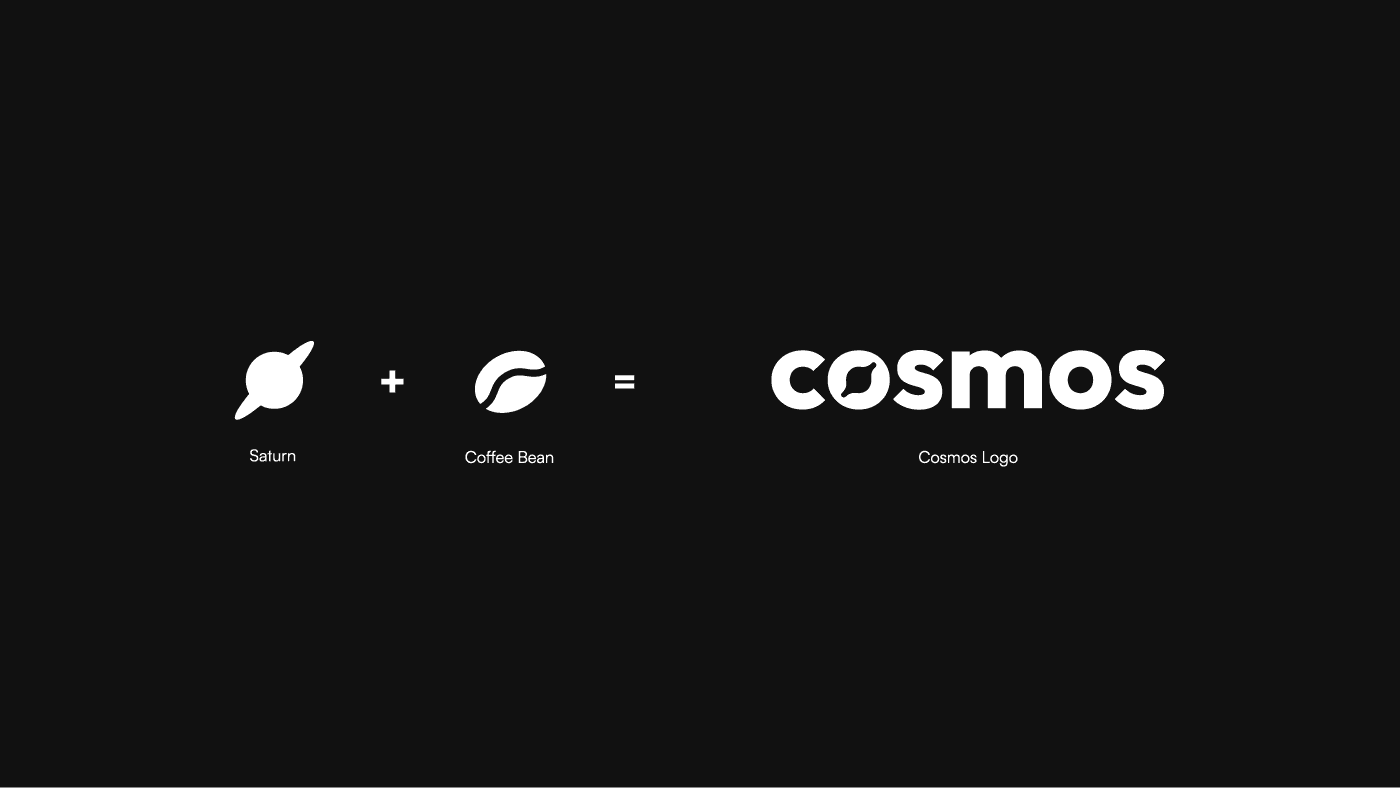 Display of the Cosmos logo next to an icon of Saturn and a coffee bean to highlight the unique "o" detail.