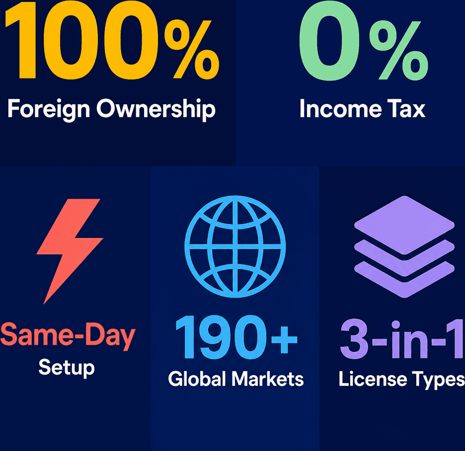 Infographic: Top Benefits of Free Zones in Dubai: Why Businesses Choose Them