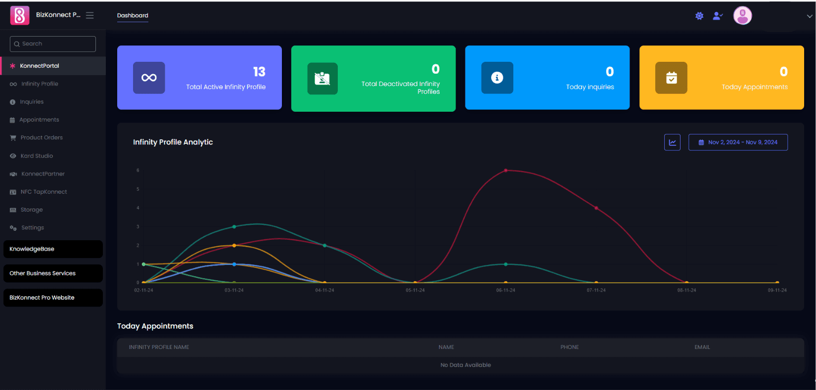 BizKonnect Pro KonnectPortal (DashBoard)