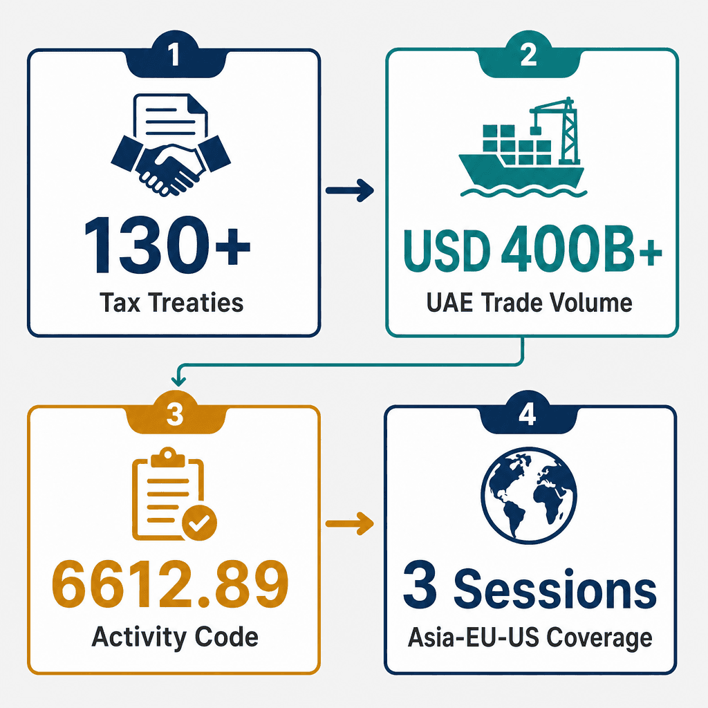 Infographic: Start a Trading in Global Markets Business in Dubai
