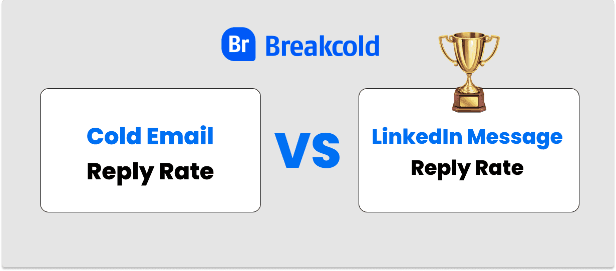 Taux de réponse des cold emails par rapport aux messages LinkedIn | Breakcold