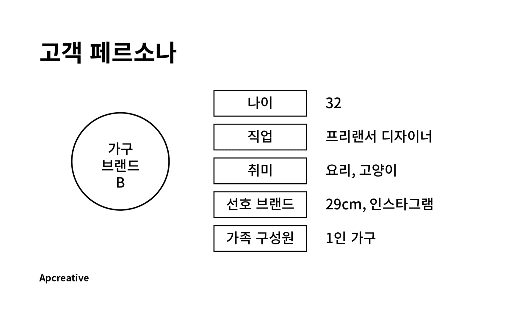 고객페르소나