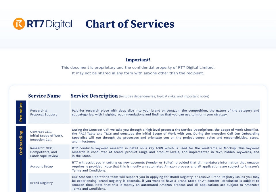 RT7 Digital Charts of Services