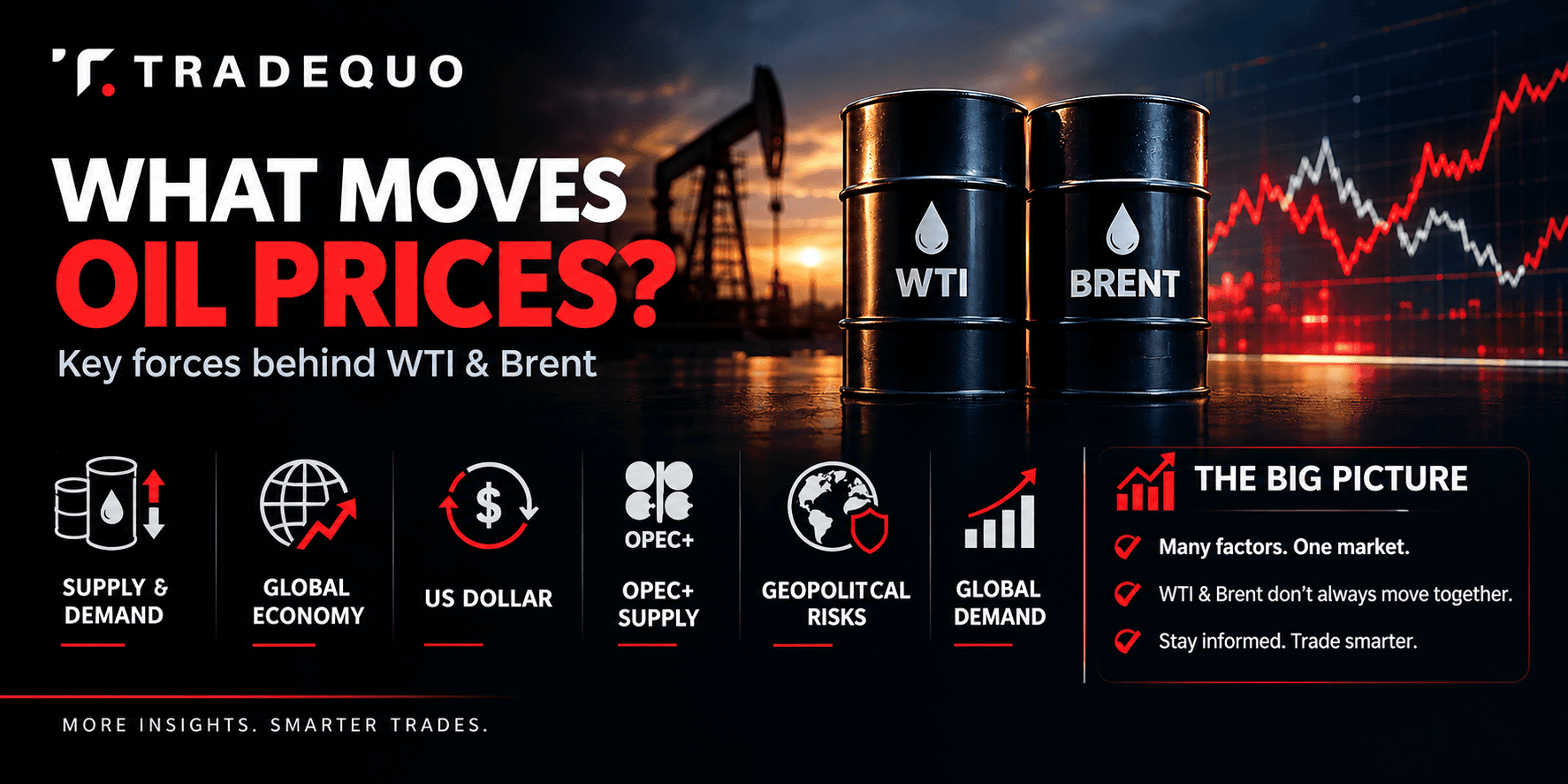 what determines oil prices