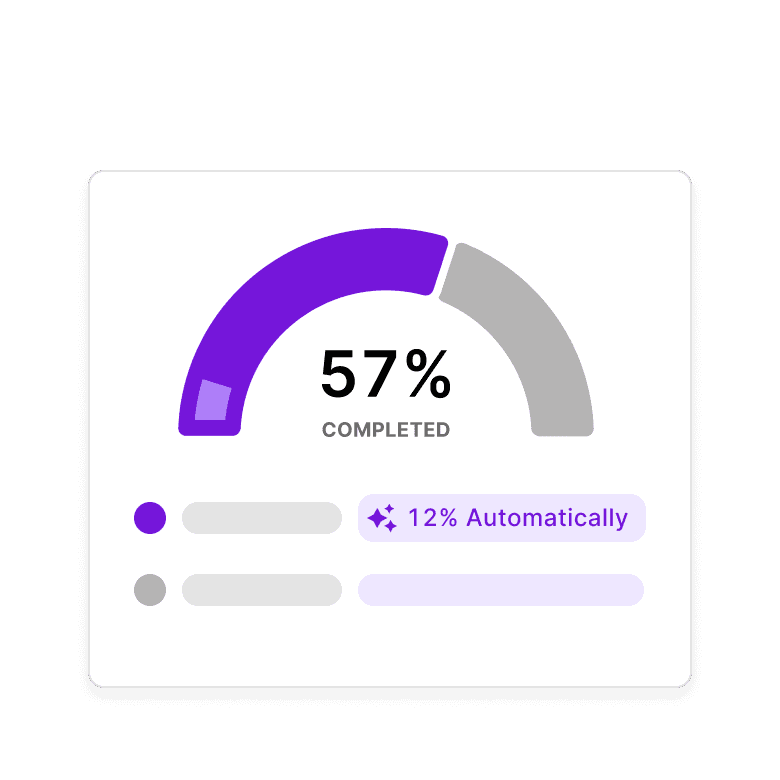 Progress graph indicating 57% completion and 12% of the report completed automatically by Atlas Metrics.