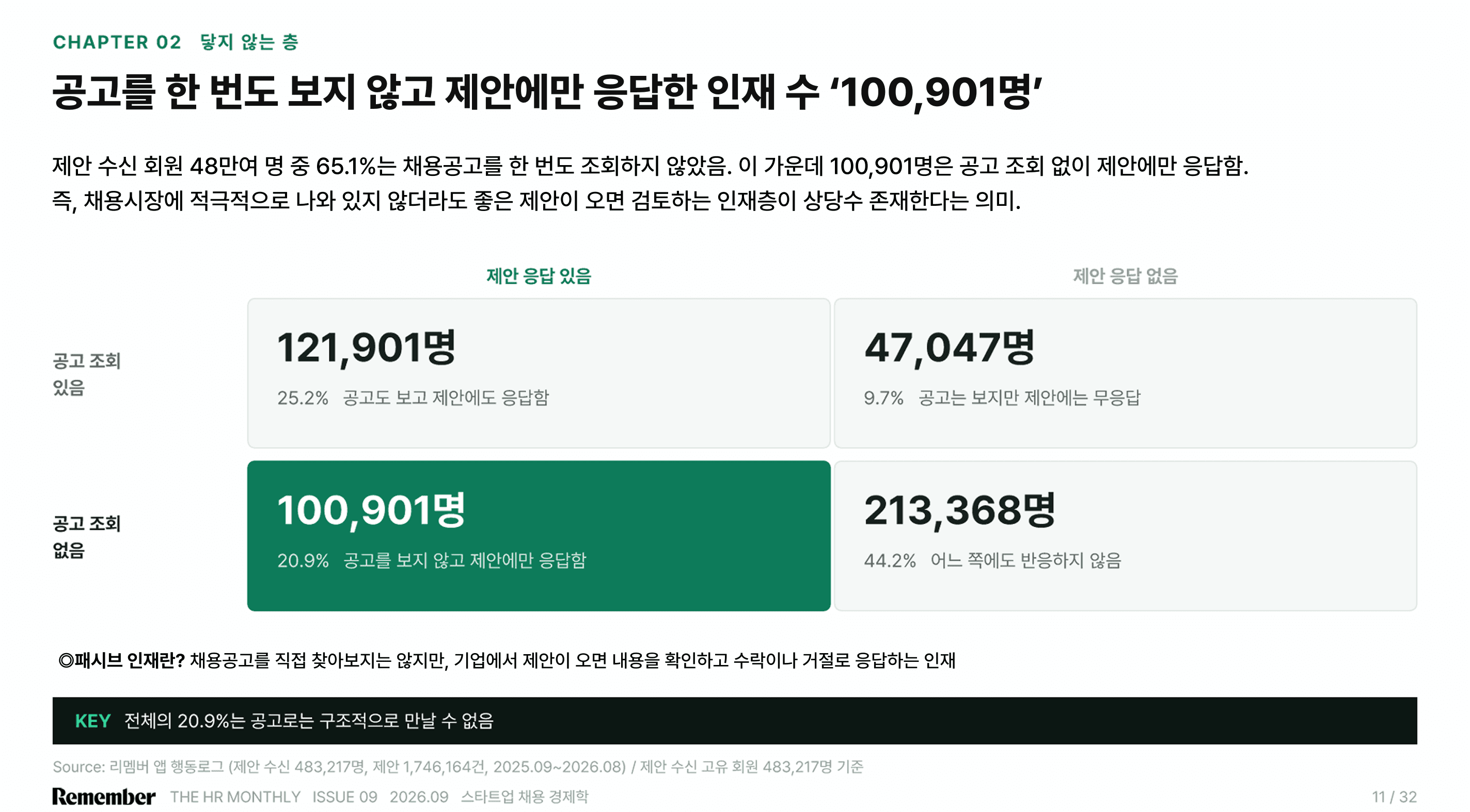 리멤버 2026 hr 트렌드 리포트 스타트업 채용 편 본문 내용 발췌
