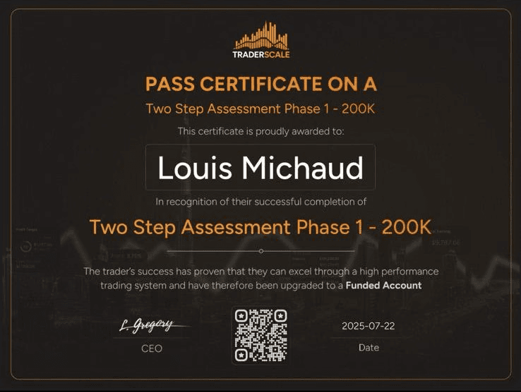 Traderscale certificate awarded to Evo X member Louis Michaud for passing 200k two-step assessment phase 1