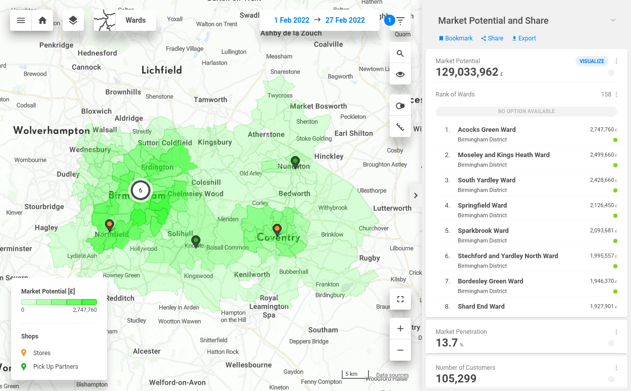 Why to Predict Opportunities with Location Intelligence