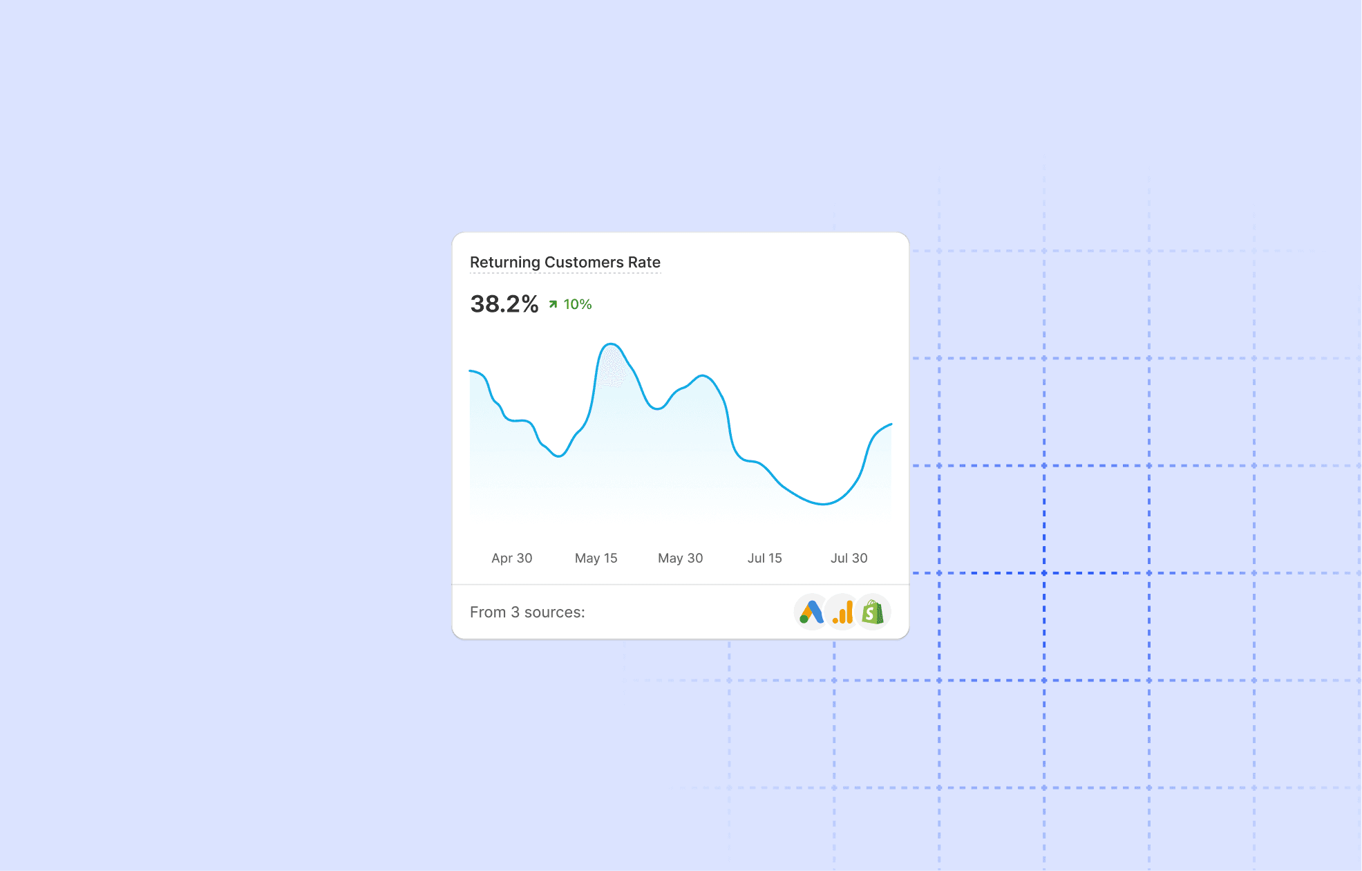 Returning Customers Rate