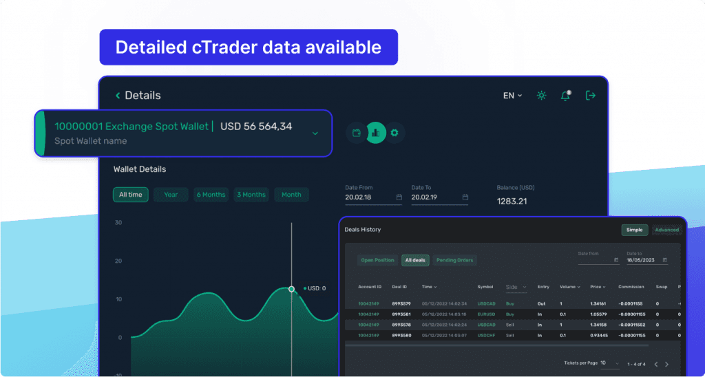 Detailed cTrader Data