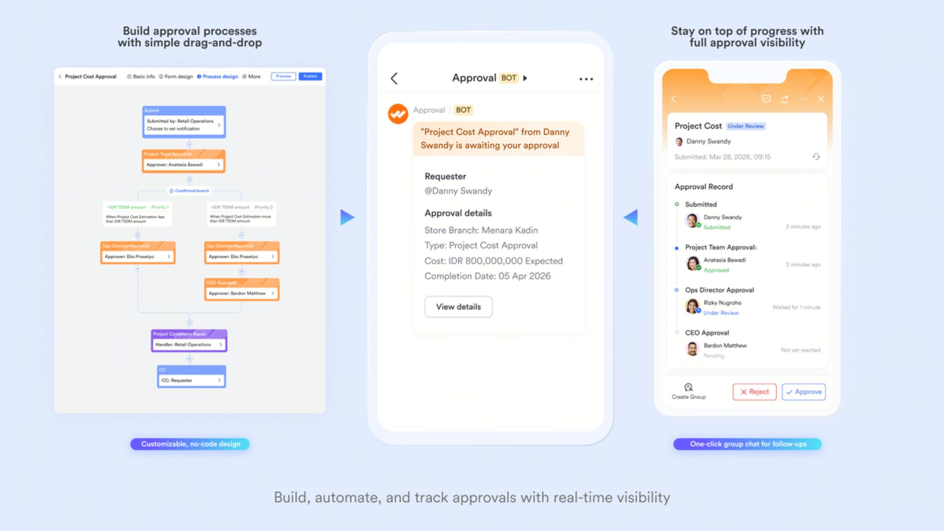 Flash Coffee approval workflow in Lark with drag-and-drop process design, approval tracking, and real-time visibility