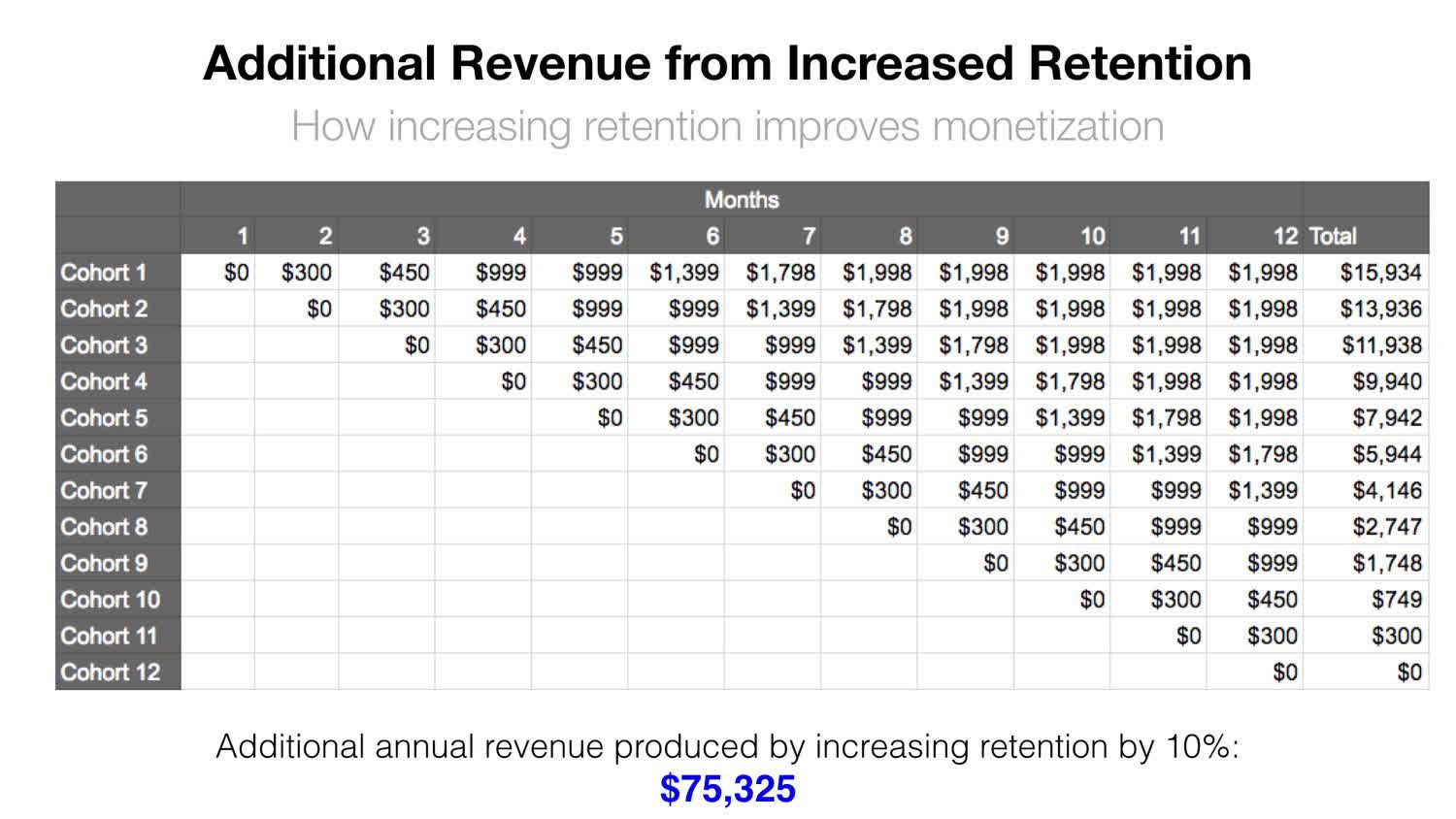 The One Growth Metric that Moves Acquisition, Monetization, and Virality - Drives Monetization.jpg - Spotify Example 2