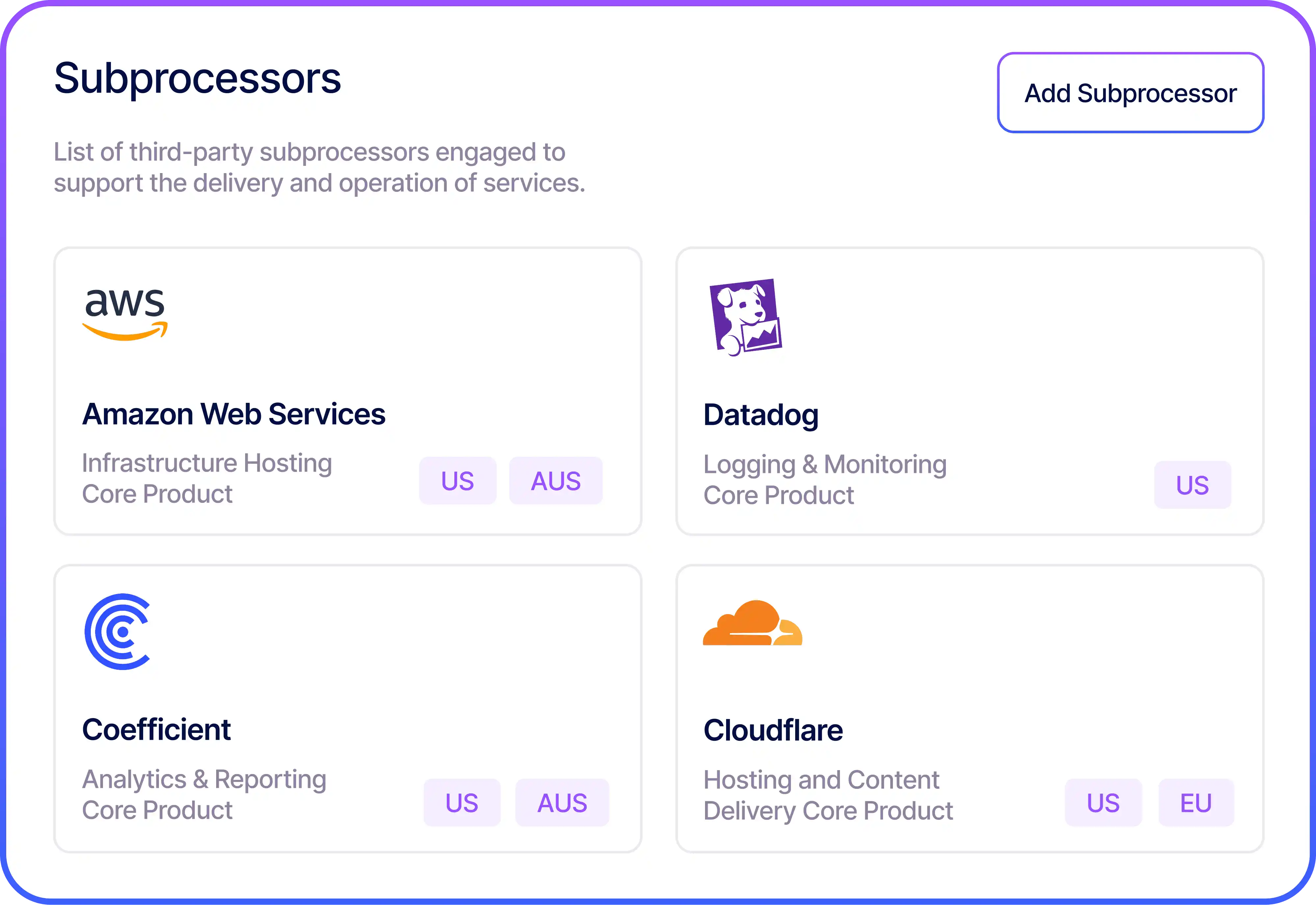 RiskProfiler subprocessors list showing AWS, Datadog and Cloudflare transparency
