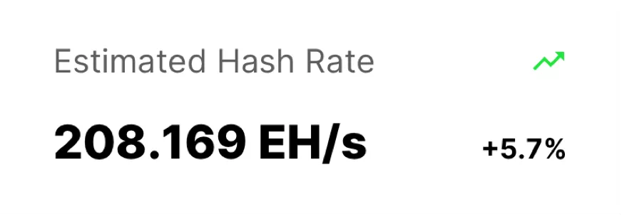 Hash Rate