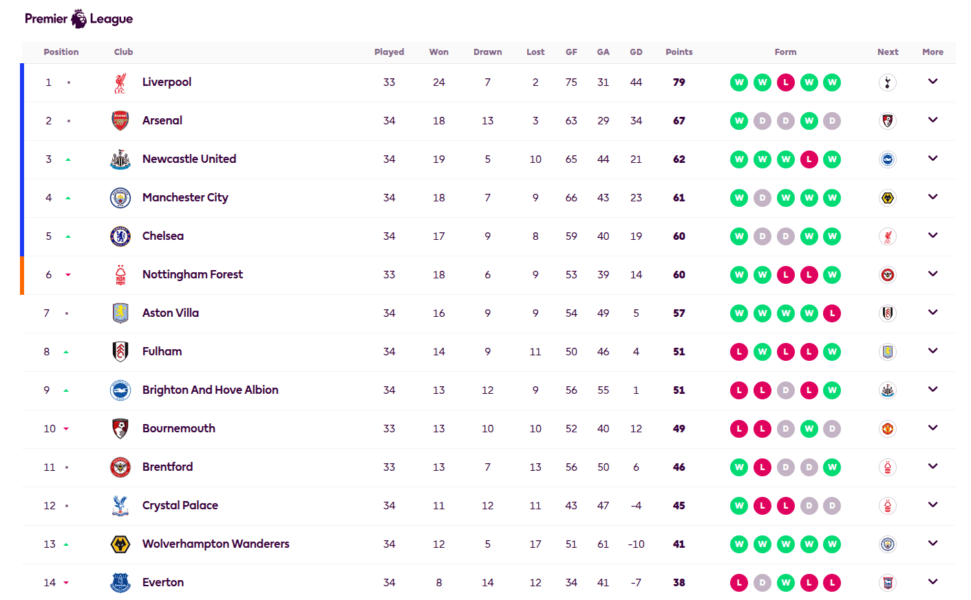 Analyze CSV Data with ChatGPT: Tutorial, Challenges, and Limitations