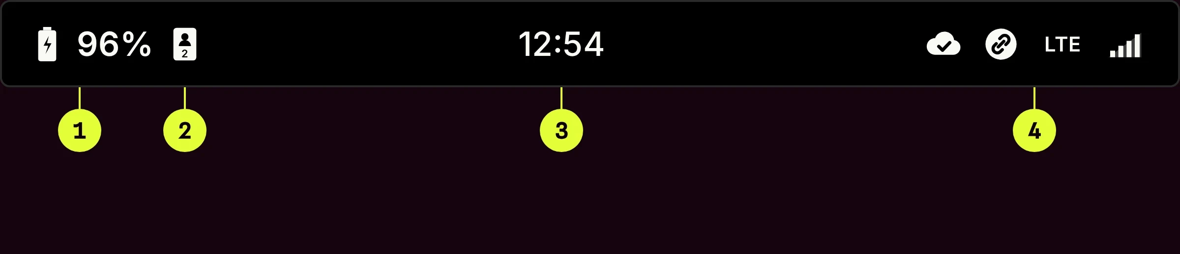 Information bar with four numbered markers