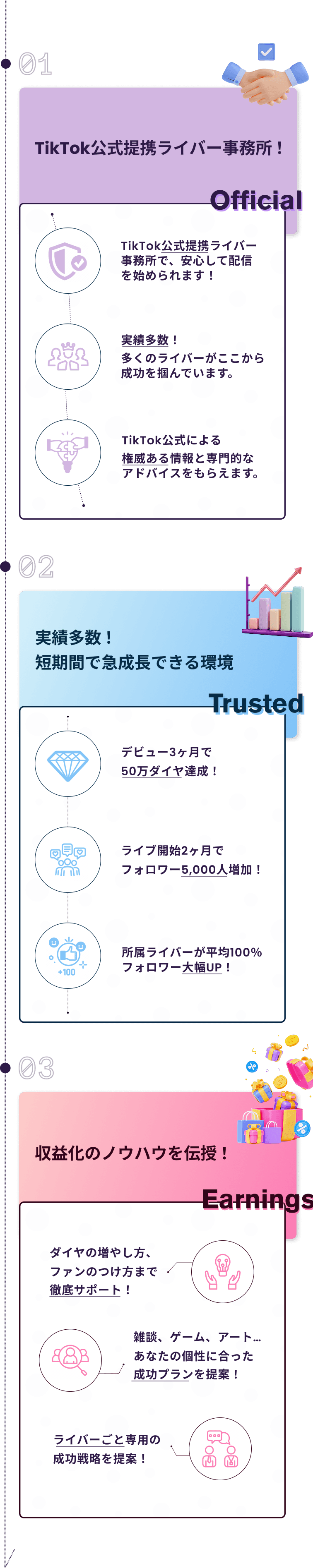 過去多数の実績を有するからこそ、プロがあなたに収益化できるようにサポート
