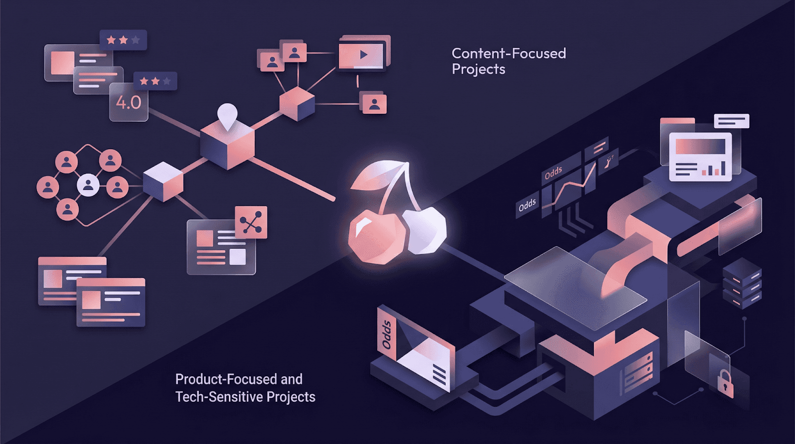 Best iGaming SEO Strategies for 2026