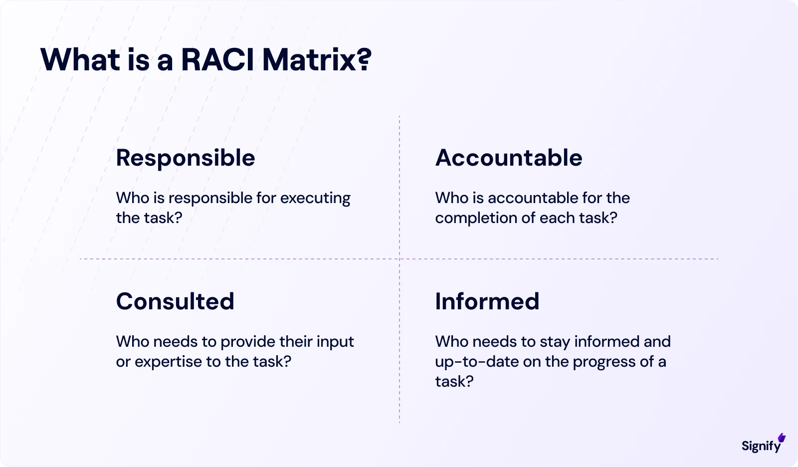 raci-matrix