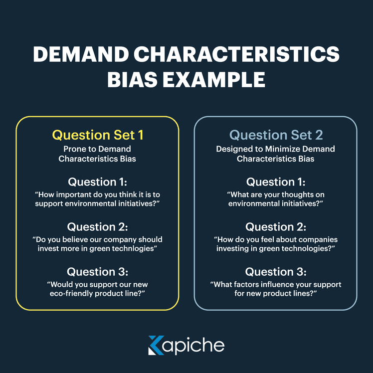 Demand characteristics bias example