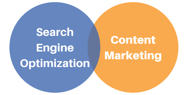 SEO and content marketing