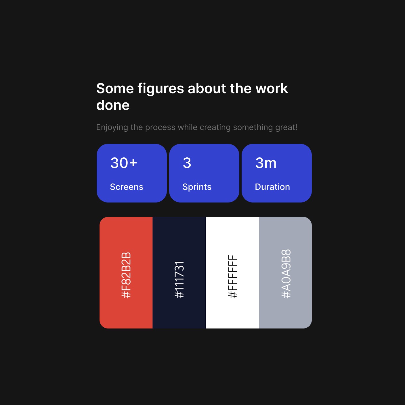 Project Stats