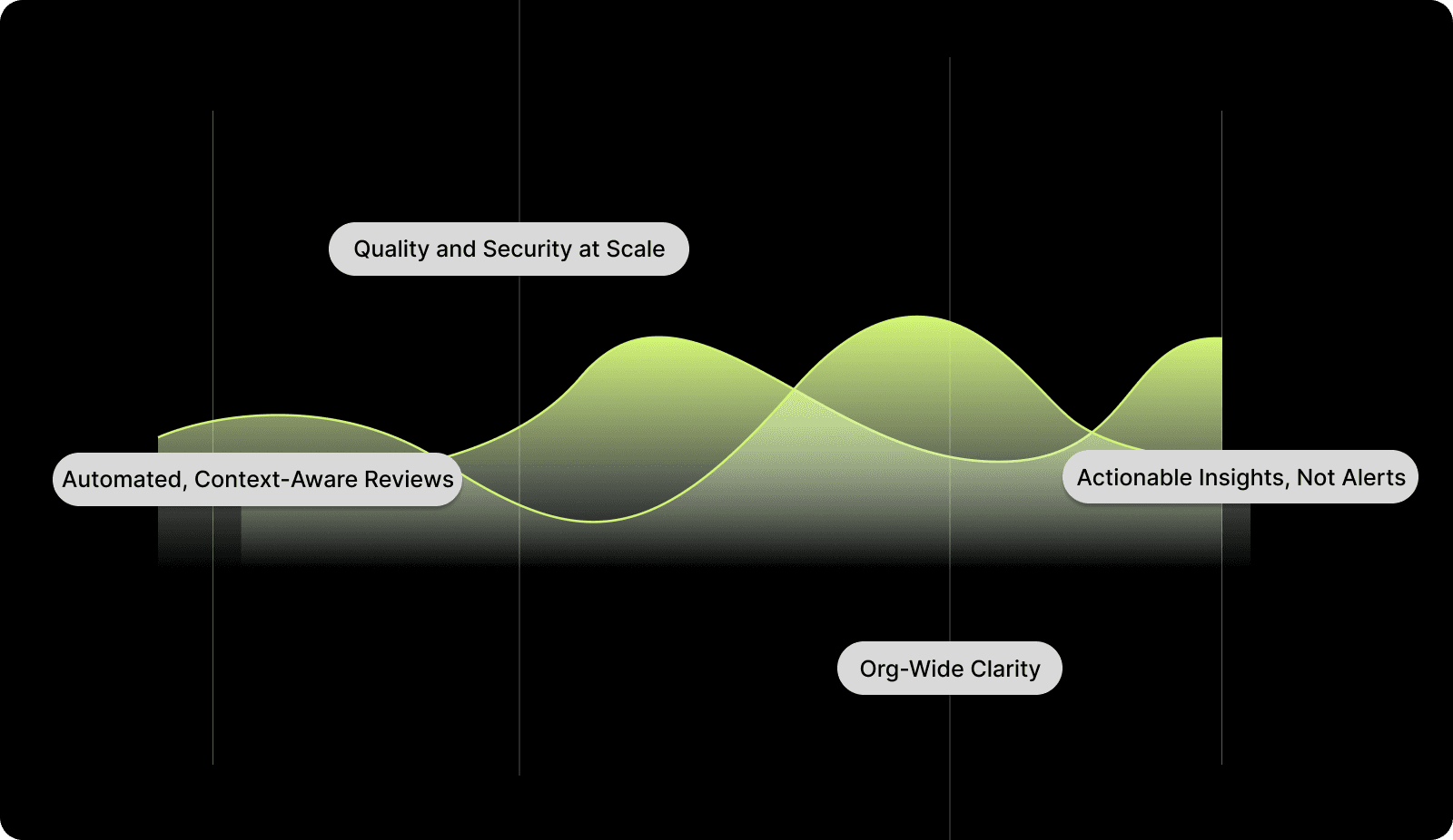 How Entelligence AI Simplifies the Code Analysis Process?