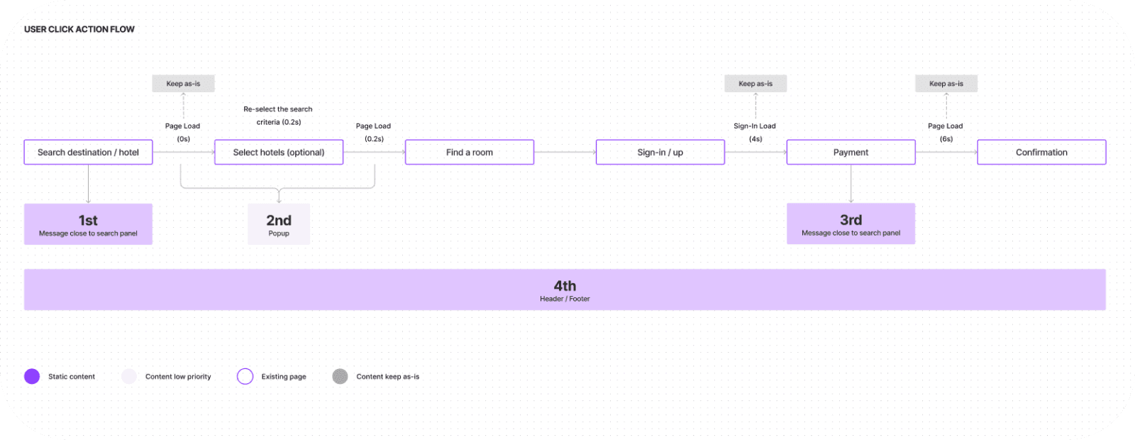 Minimalist Smartphone and Flowers