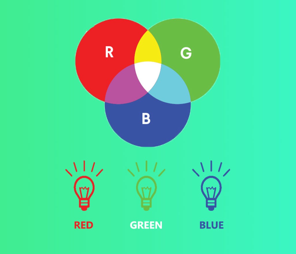 Working in RGB