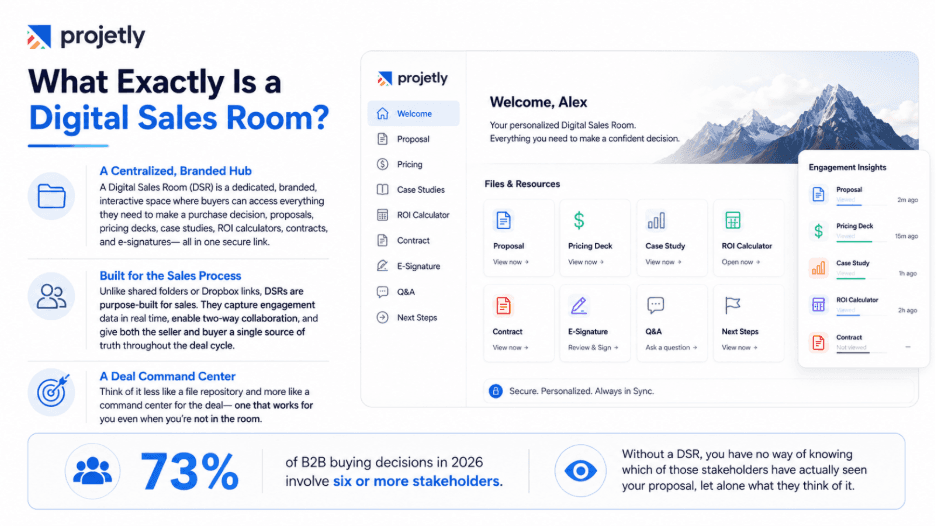 What Exactly Is a Digital Sales Room?