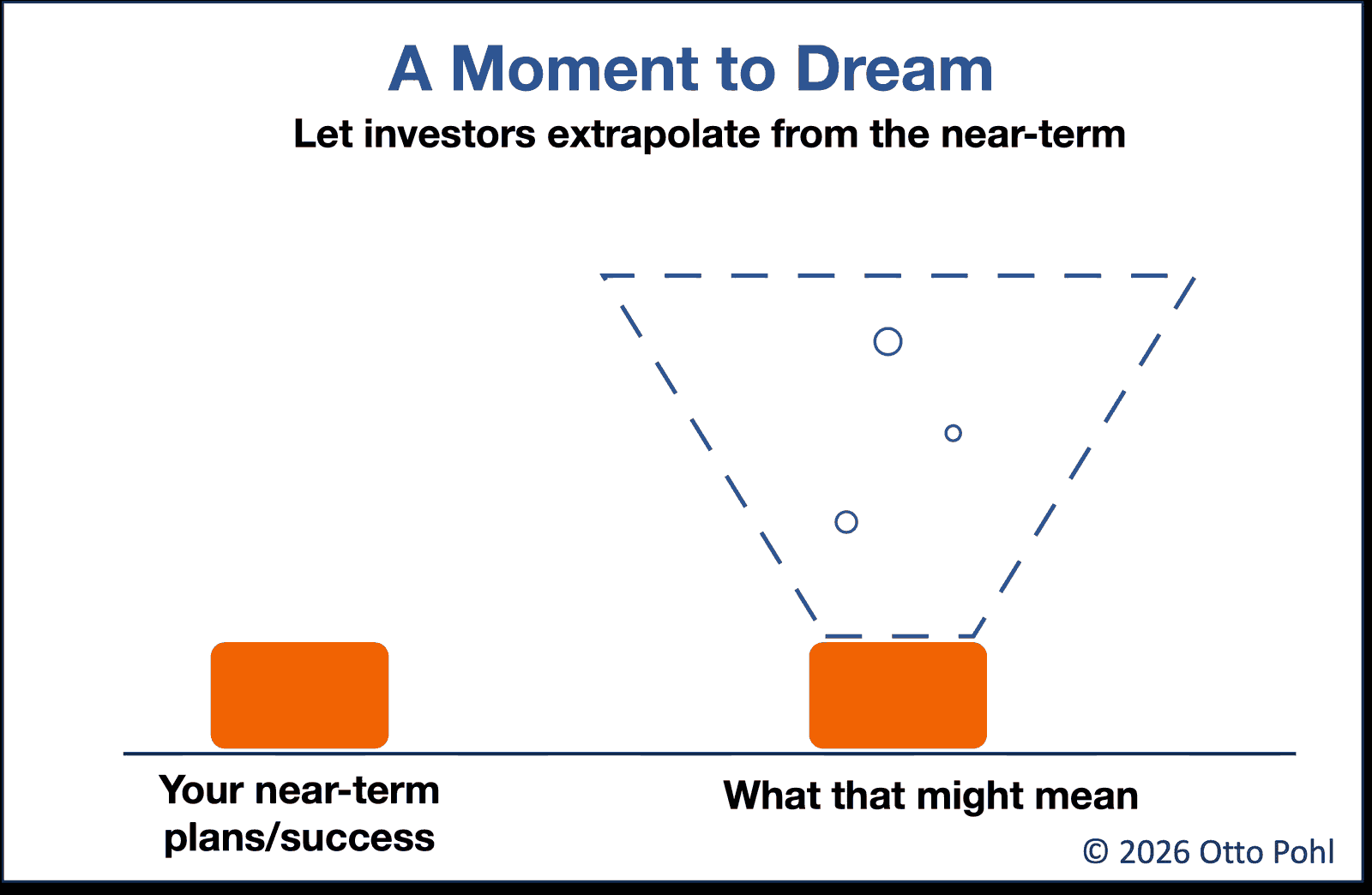Let them extrapolate graphic