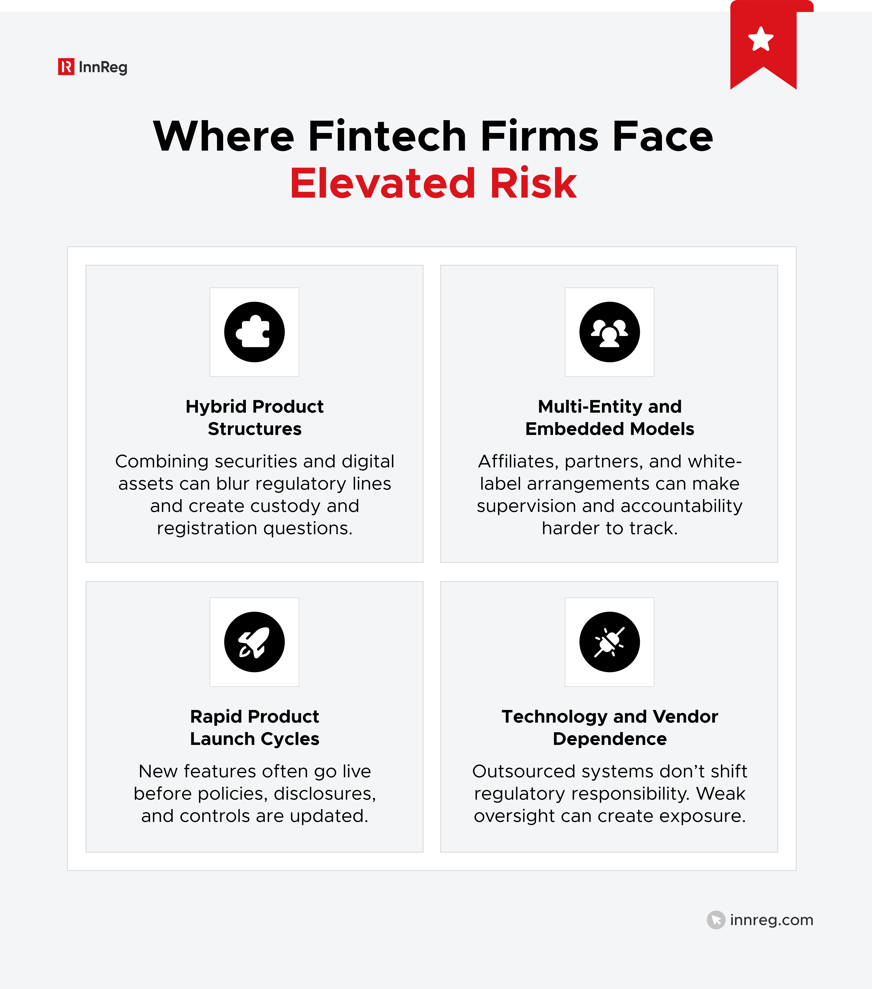 Where Fintech Firms May Face Additional Compliance Complexity
