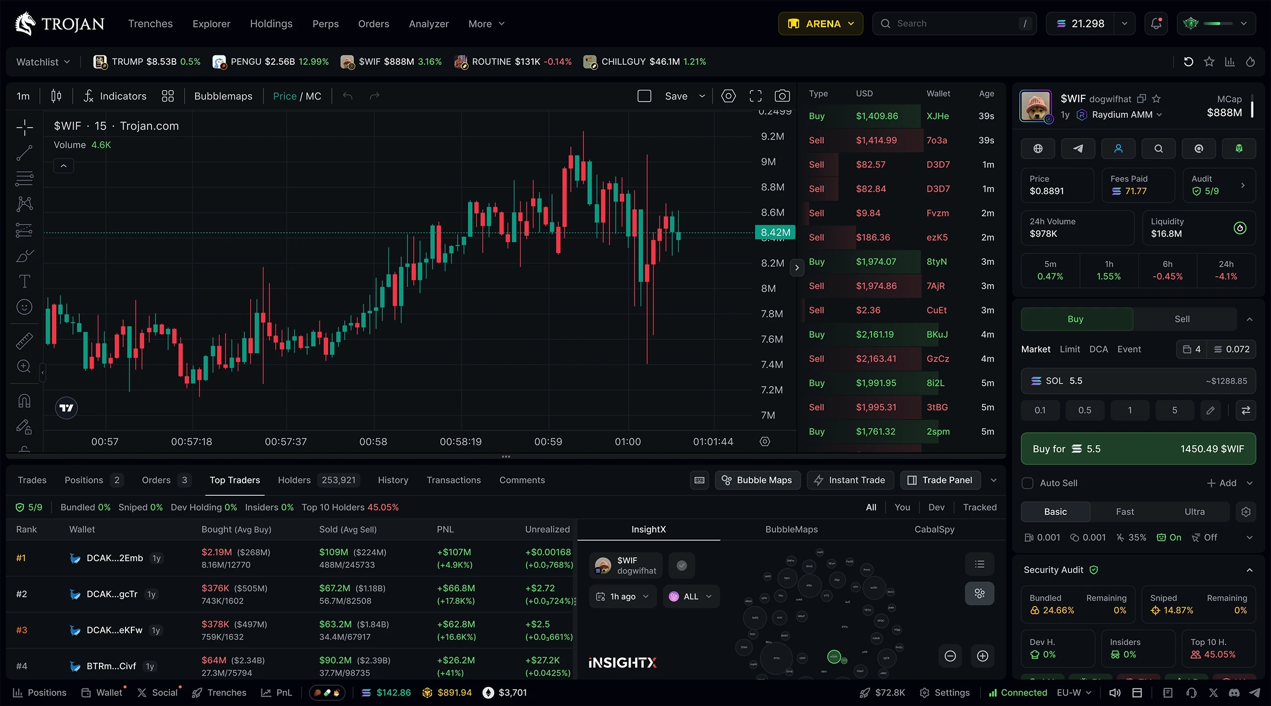Trojan Terminal OEX Trade Page Charting Tab Static