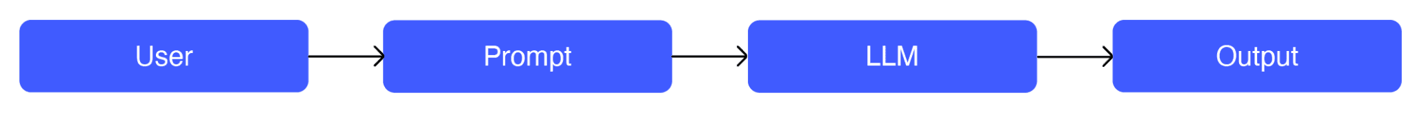 Prompt Engineering Workflow