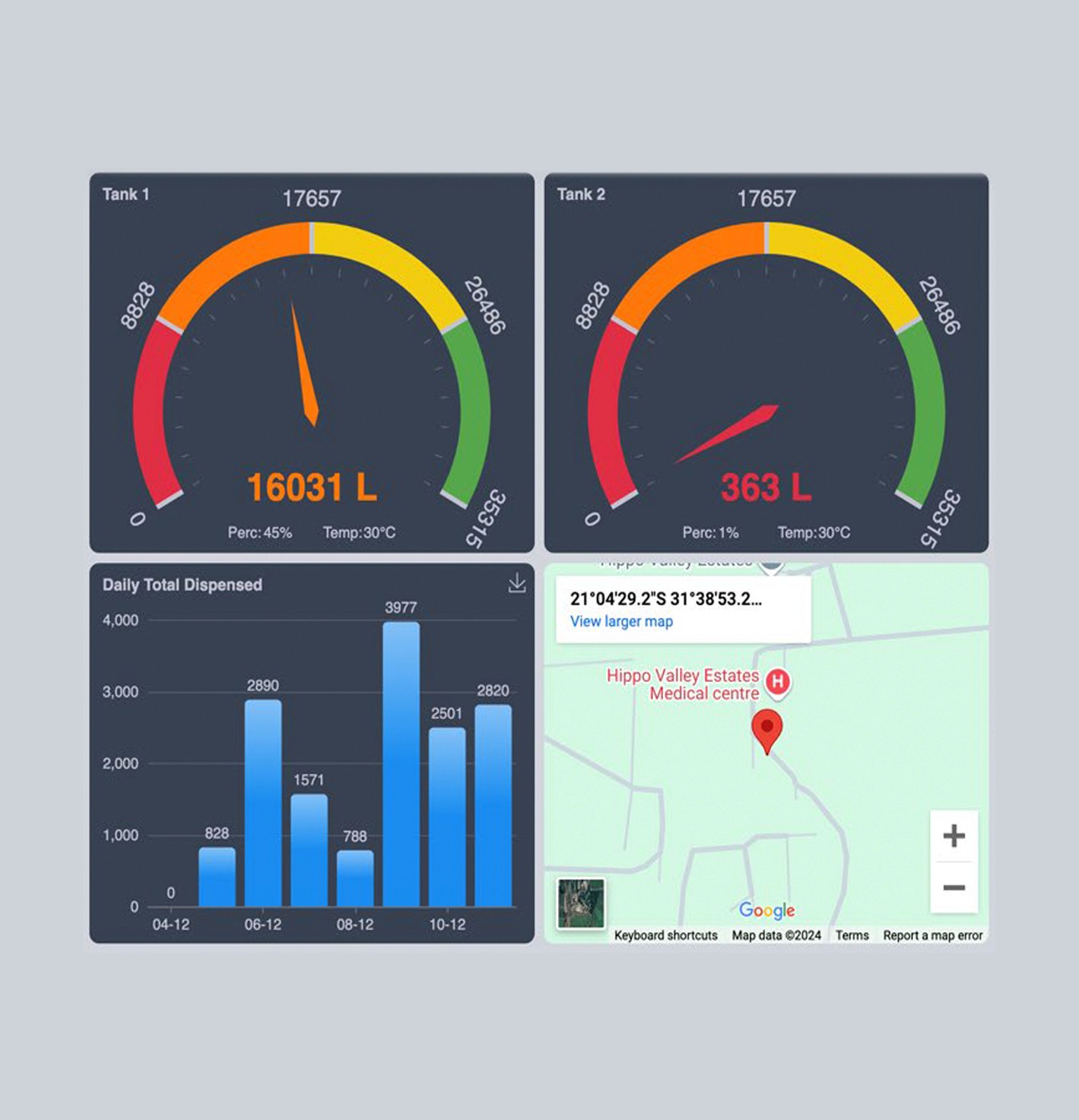 report dashboard
