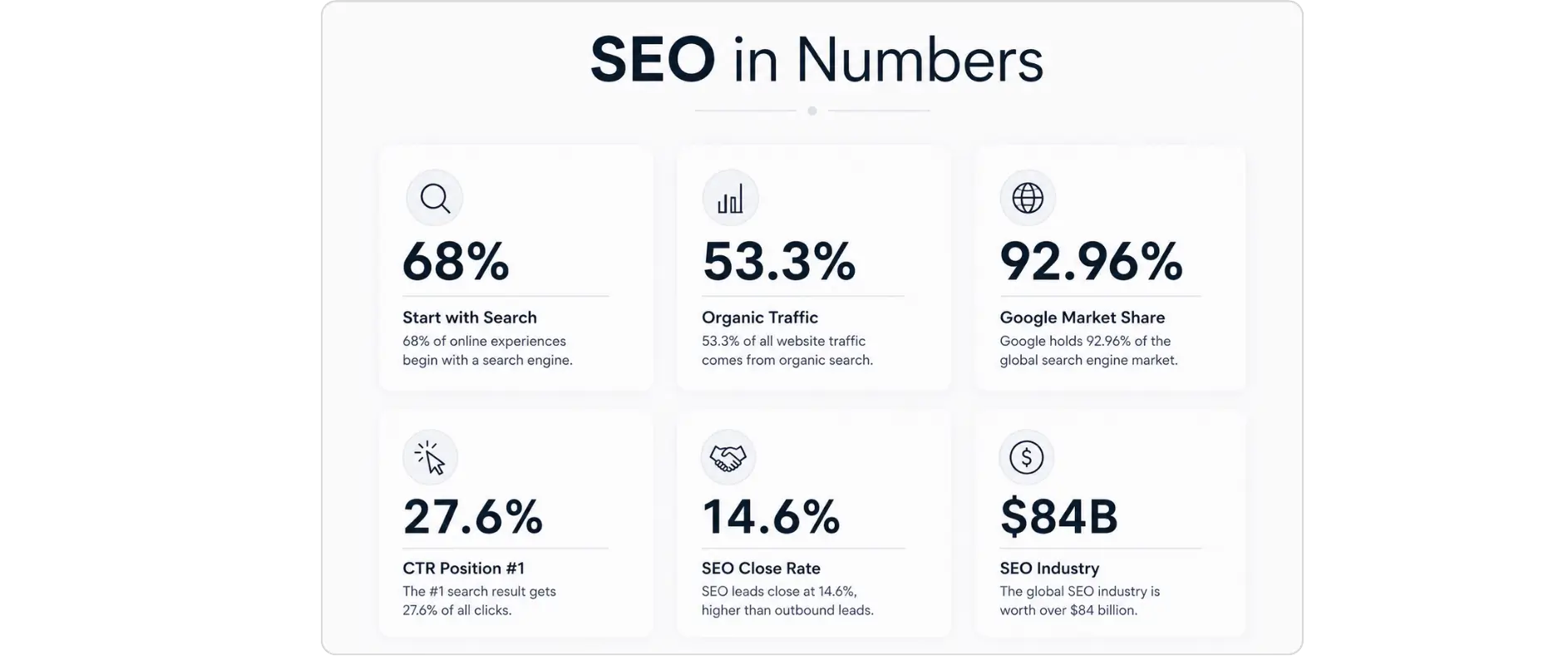SEO in Numbers