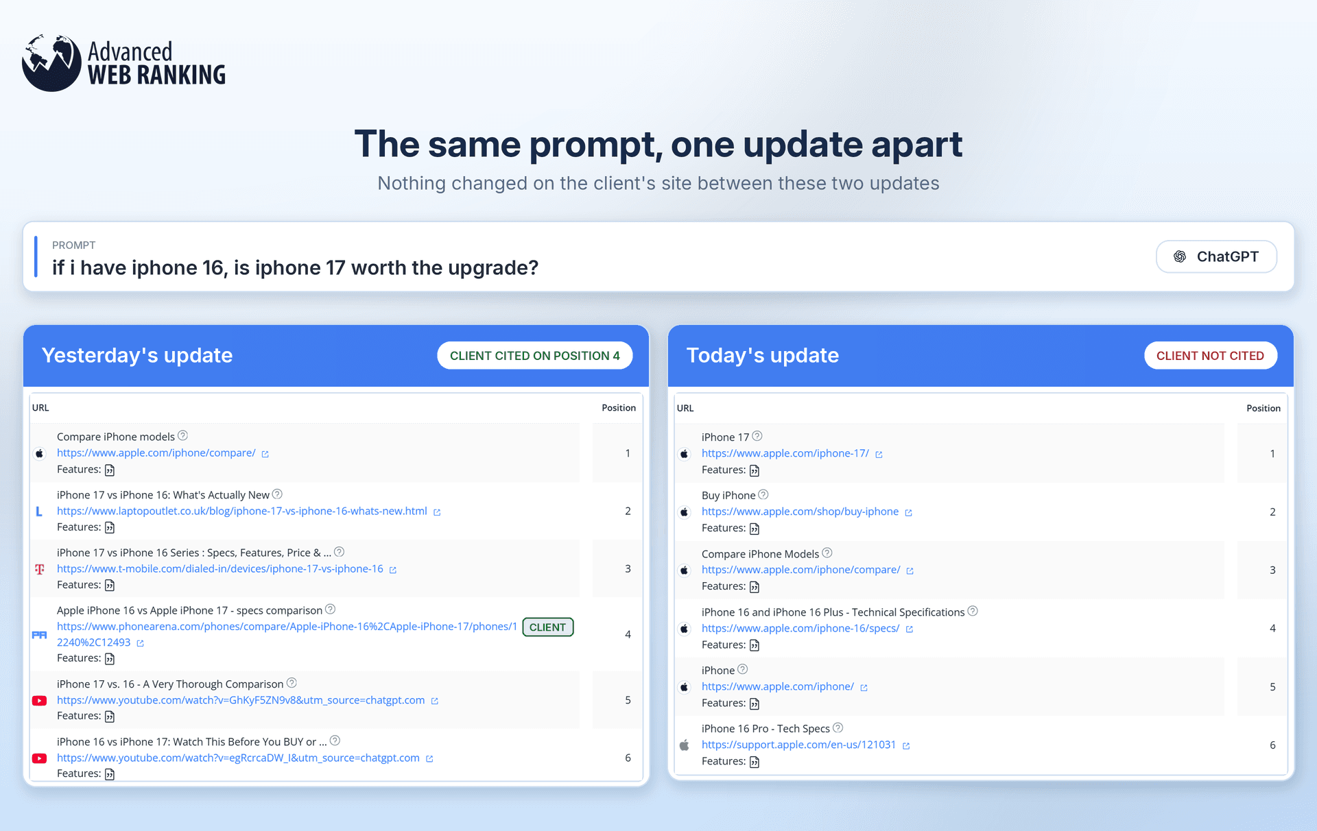 how-to-compare-two-different-ranking-updates-in-awr