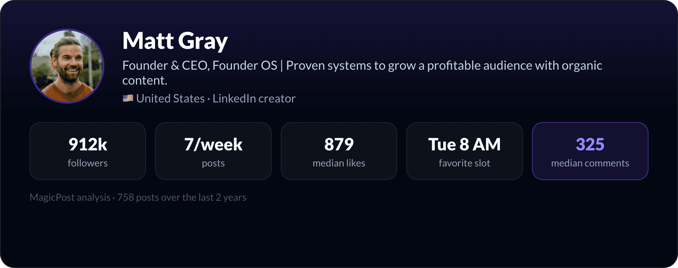 MagicPost data study: Who Is Matt Gray? The Calm-Company Systems Founder, Explained by Data (2026)