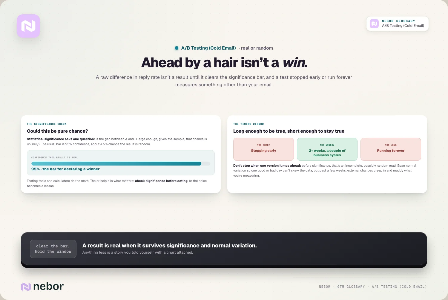 Ahead by a hair isn’t a win: A raw difference in reply rate isn’t a result until it clears the significance bar, and a test stopped early or run fo…