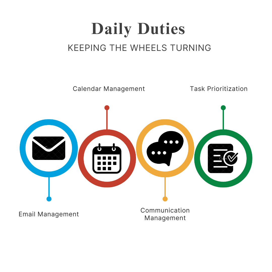 Salesforce Admin's Daily Duties