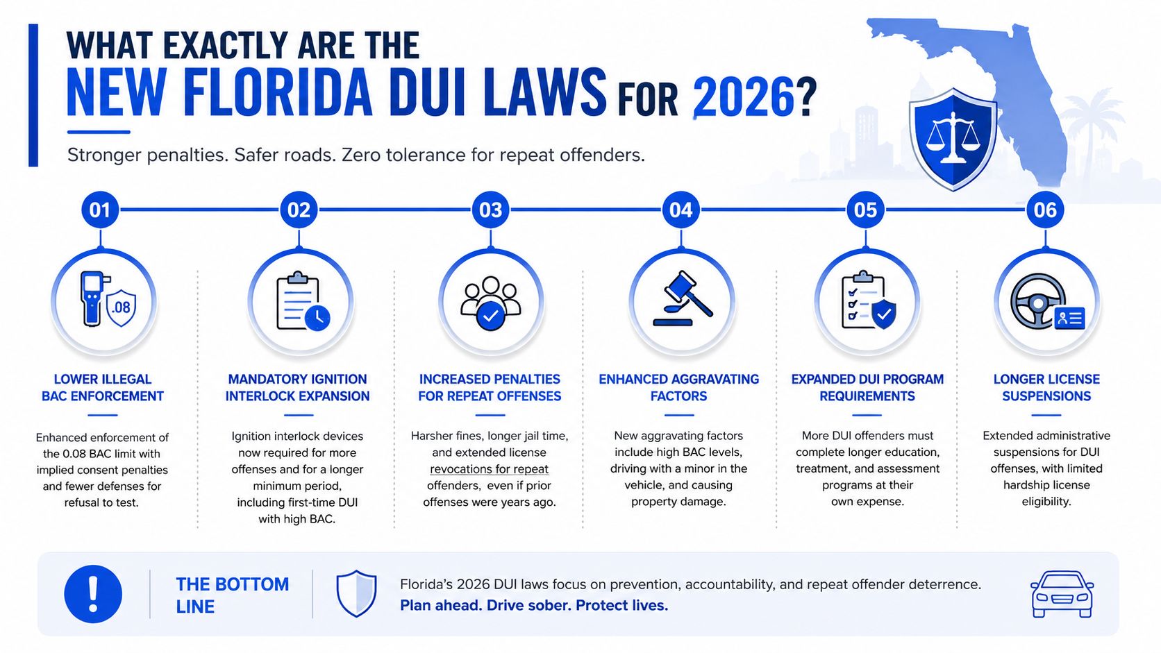 What Exactly Are the New Florida DUI Laws for 2026