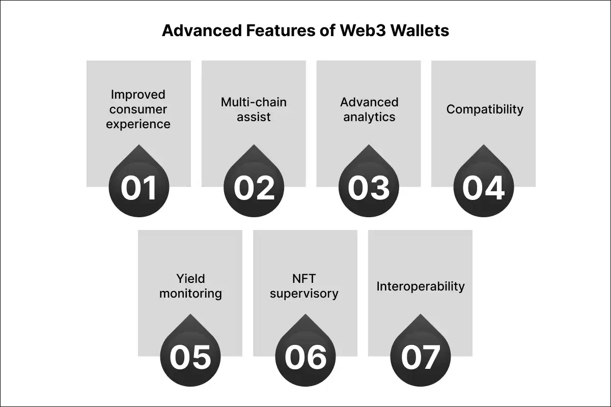 Advanced Features of Web3 Wallets