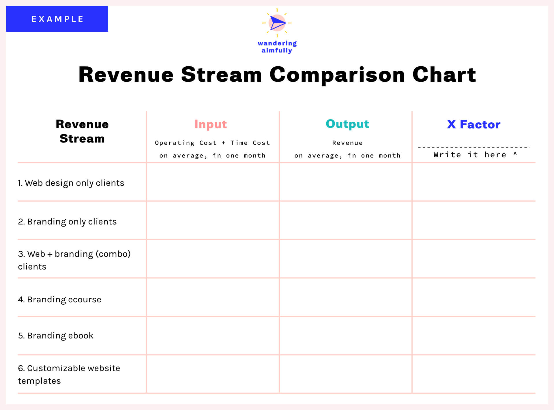 Comparing Revenue Streams Chart