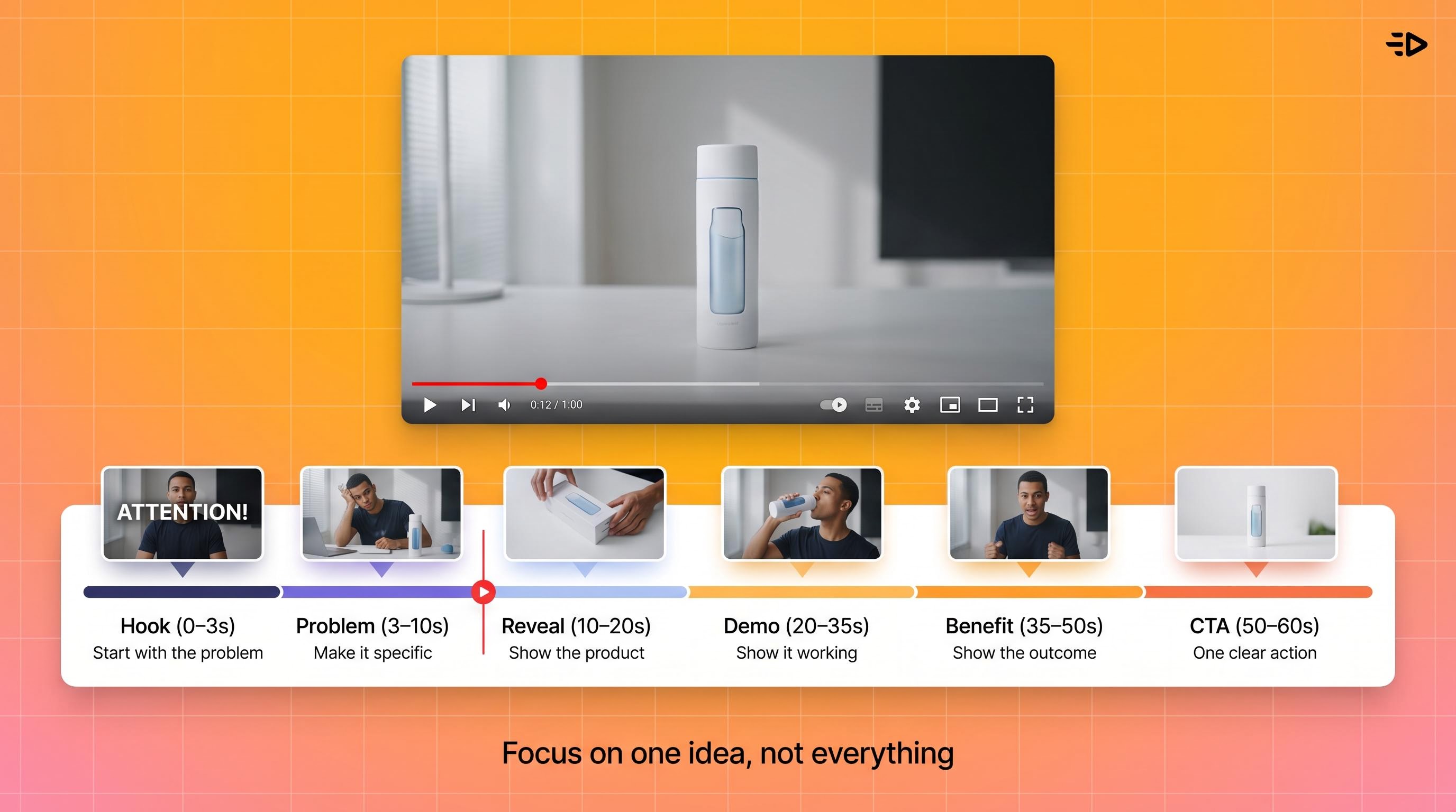 Product Video Chapters