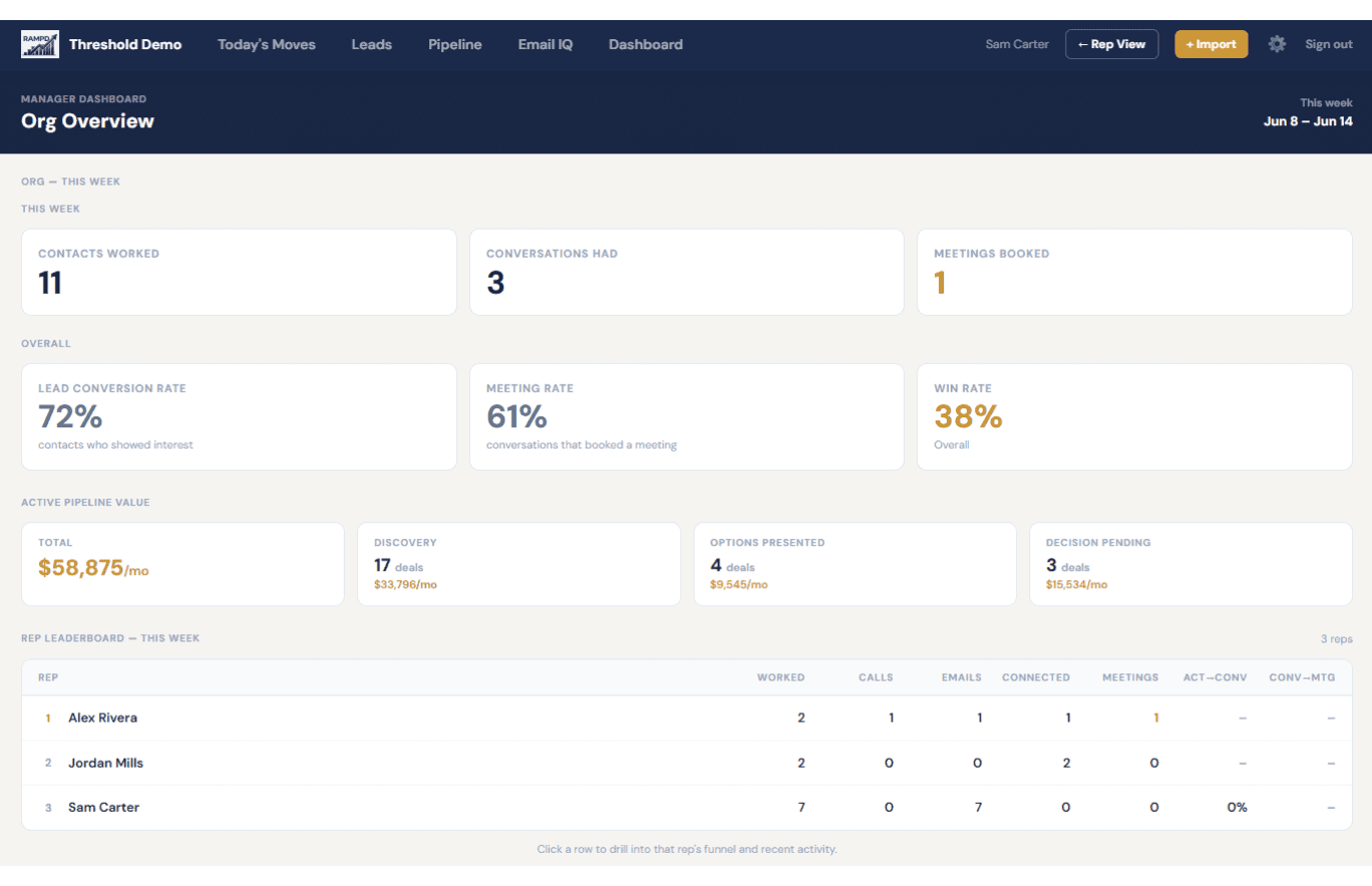 Manager Dashboard