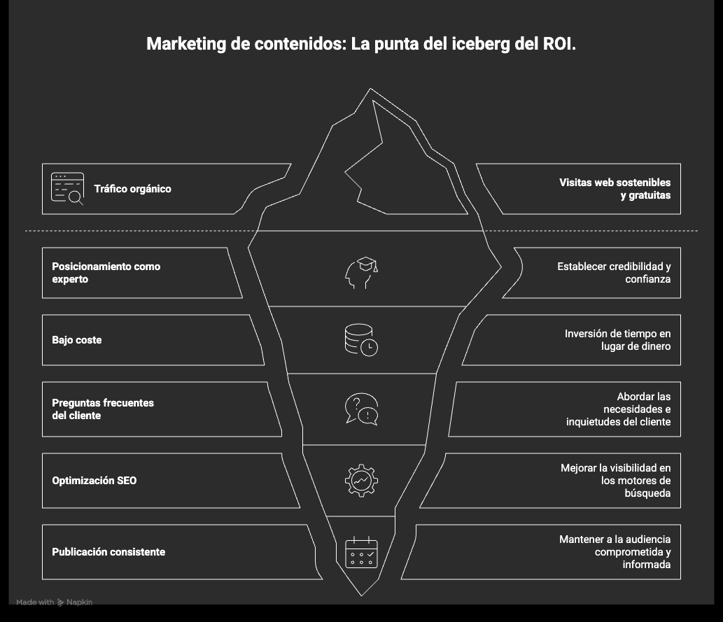 Tácticas de marketing de bajo coste para startups