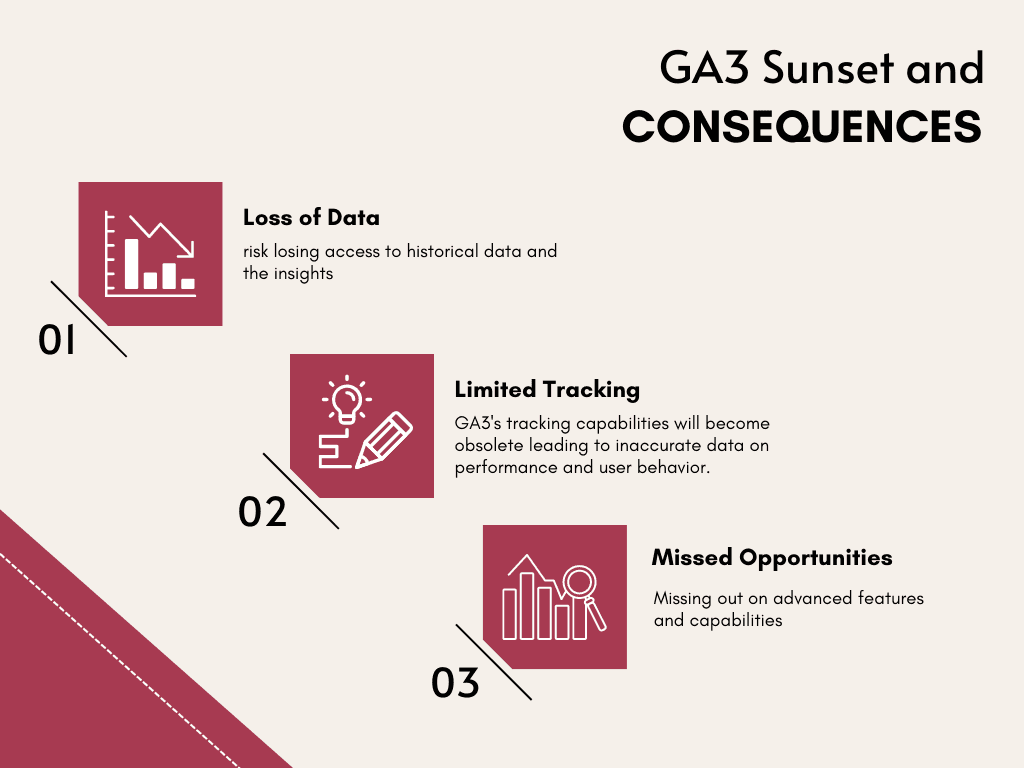 Understanding the Transition: GA3 Sunset and Consequences | Analytics Safe