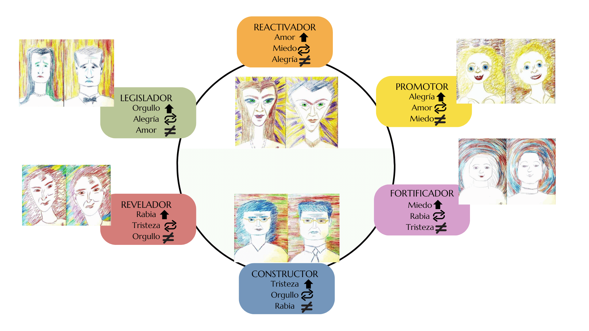 MAT Personality Typologies - Preciada Azancot