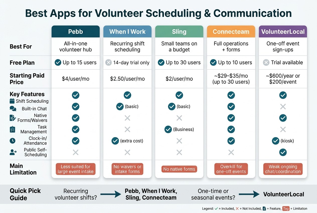 Best Volunteer Scheduling Apps Compared: Features & Pricing