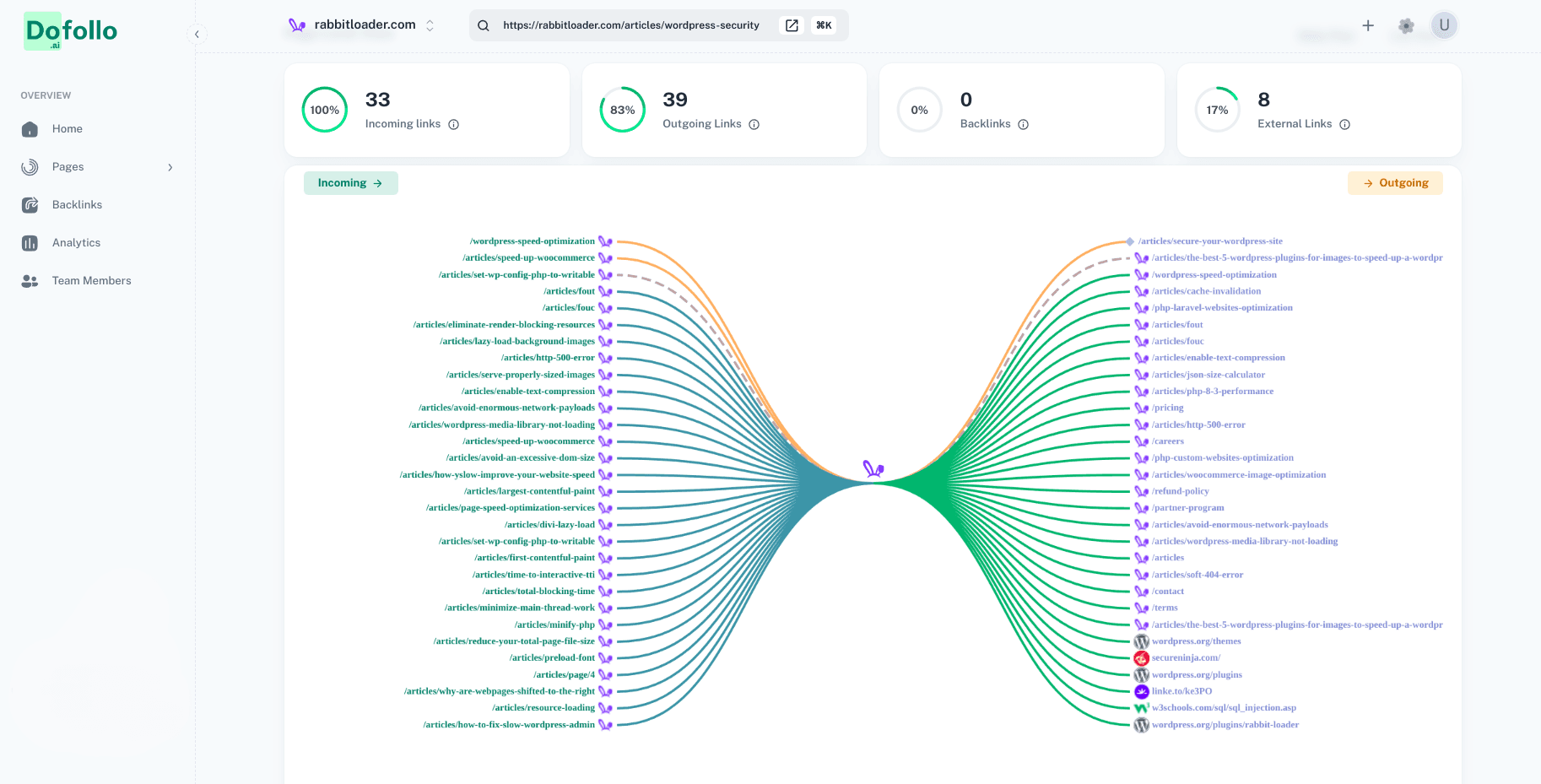 competitor internal links audit